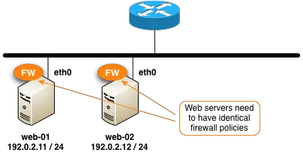 web server farm diagram