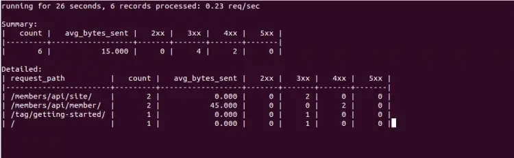 Ngxtop log file monitoring tool
