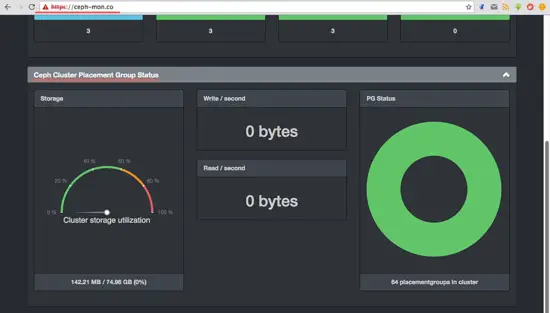 Storage and PG status of ceph cluster