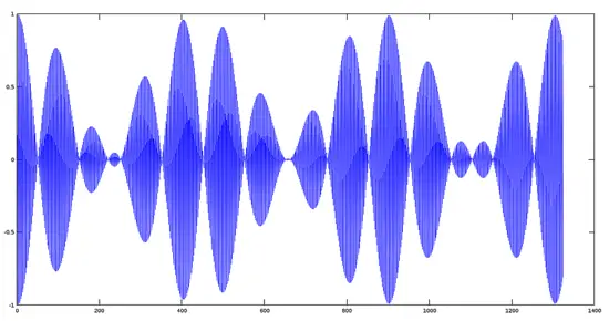 Modulated signal