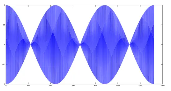 Modulating