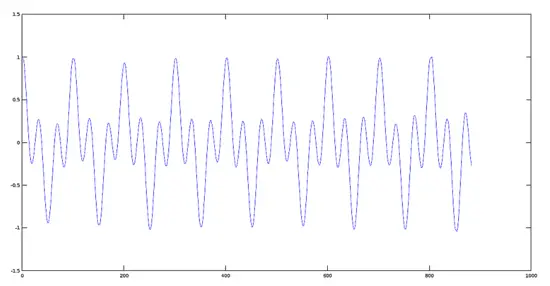 Plotted product