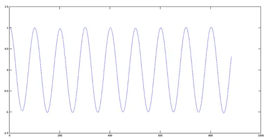 Plot of signal 1