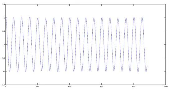 Plot of signal 2