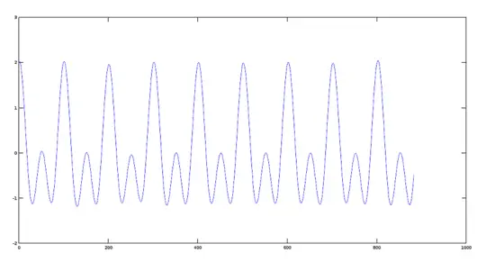 Plot Signal sum.