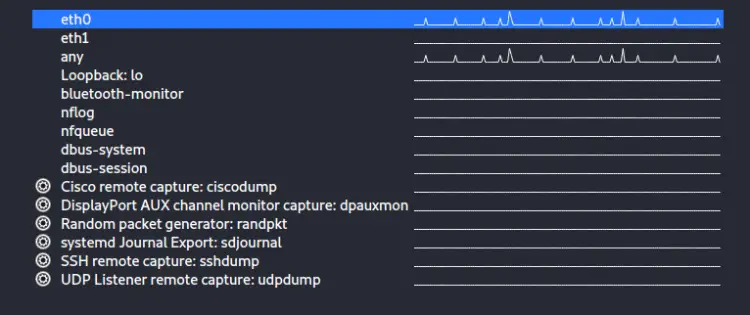 Interfaces list