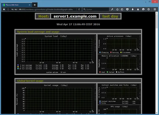 The Monitorix performance graphs.