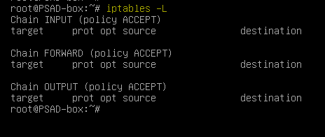 IPTables Chains.