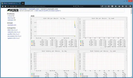 Munin report on CentOS.