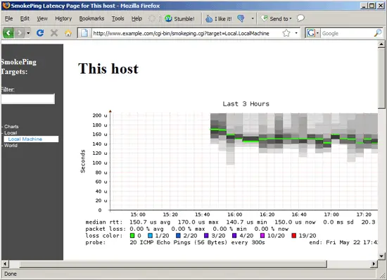 Monitoring Network Latency With Smokeping (Ubuntu 9.04)