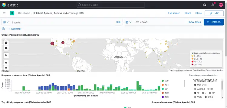 Apache2 alerts