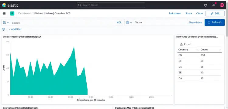 IPTables alerts