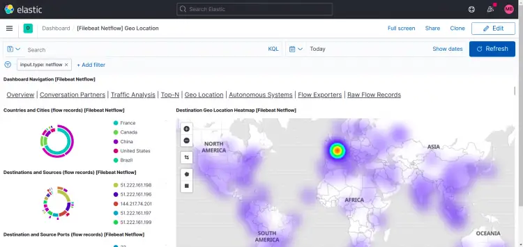 Netflow