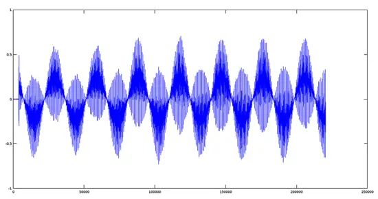 Tremolo Signal