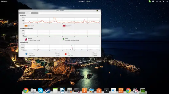 See RAM, Swap and Network activity in the monitor.